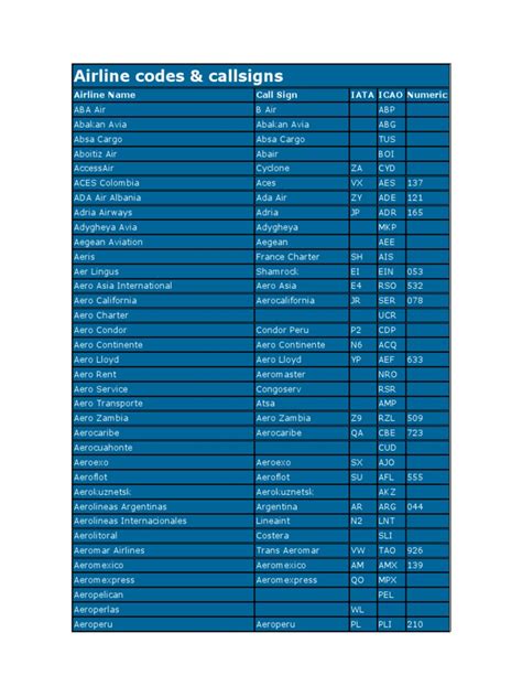 3 digit code for airlines.